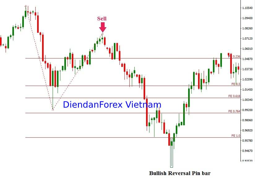 AUDUSD_trên_khung_D1.jpg