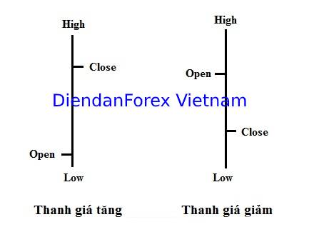 Biểu_đồ_thanh__Bar_chart.jpg