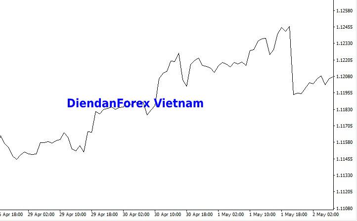 Biểu_đồ_đường__Line_chart.jpg