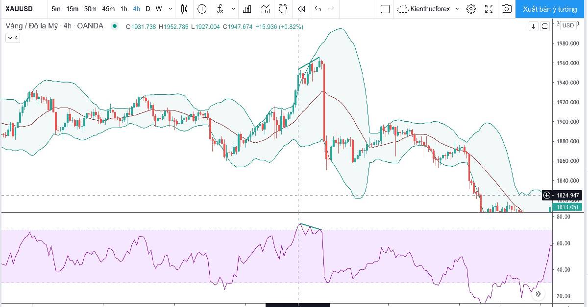 Bollinger_Bands_cùng_các_mô_hình_nến_đảo_chiều.jpg