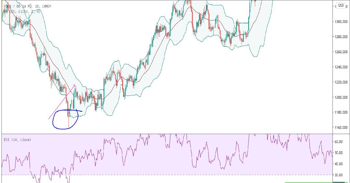 Bollinger_Bands_kết_hợp_RSI.jpg