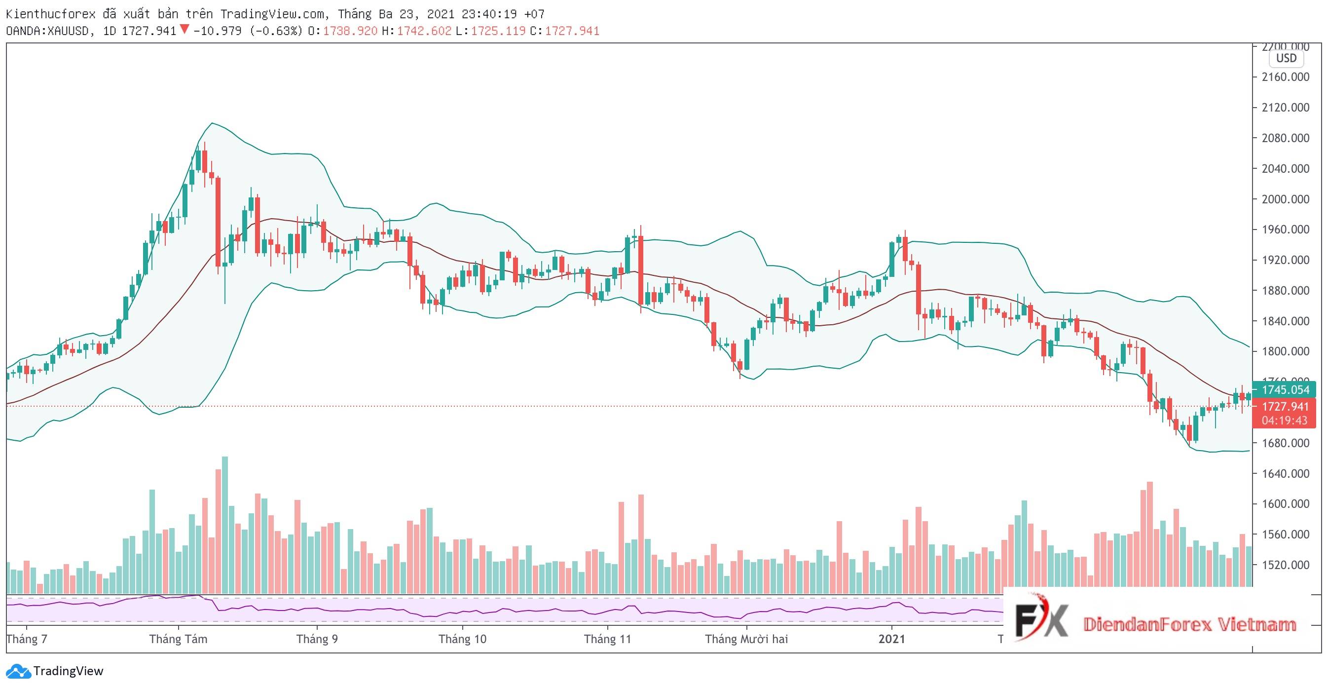 Bollinger_Bands_là_gì.jpg