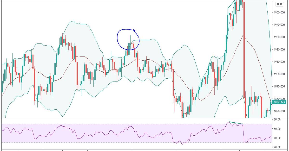 Bollinger_kết_hợp_RSI_theo_hướng_phân_kỳ.jpg