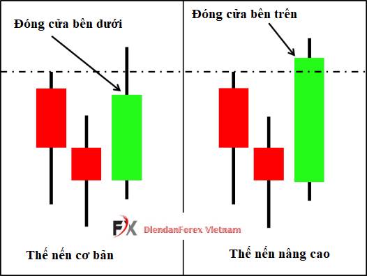 BỘ_BA_CÂY_NẾN_ĐẢO_CHIỀU.jpg