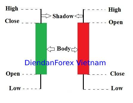 Candlestick_chart.jpg