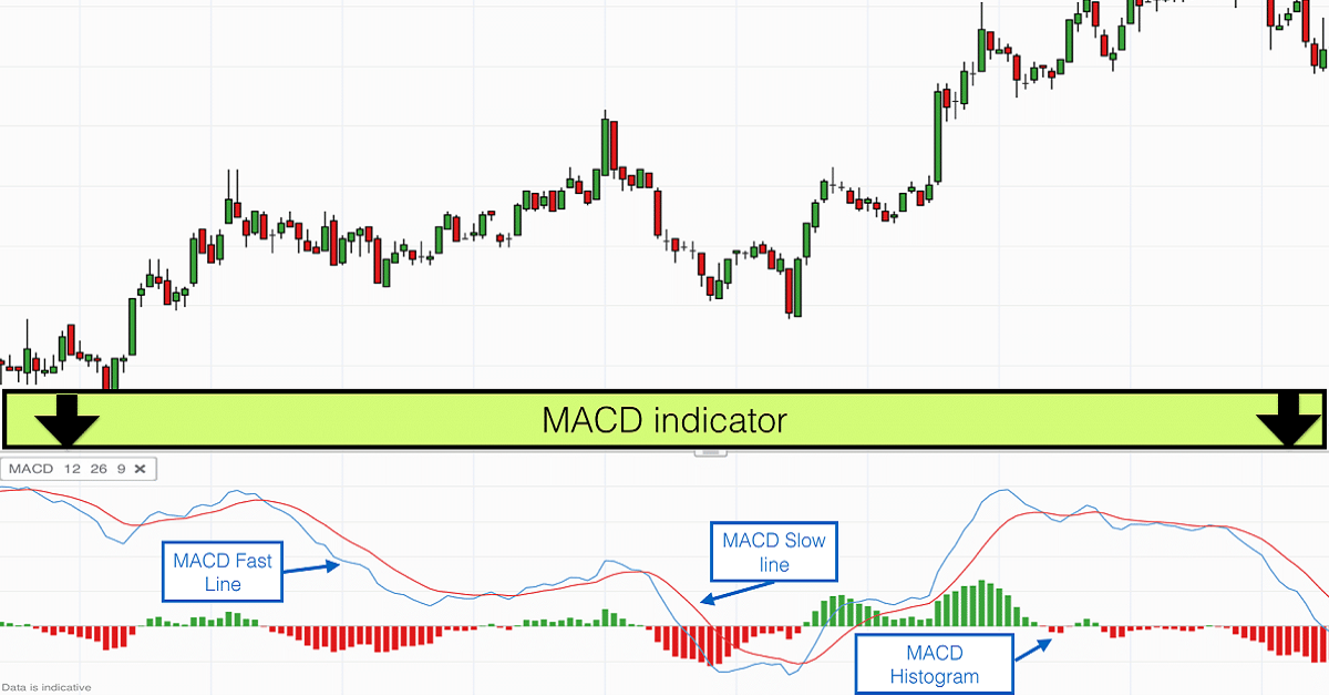 Chỉ_báo_MACD_là_chỉ_báo_dao_động.png