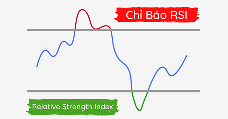 Chỉ_báo_RSI_ở_mức_quá_cao.jpg