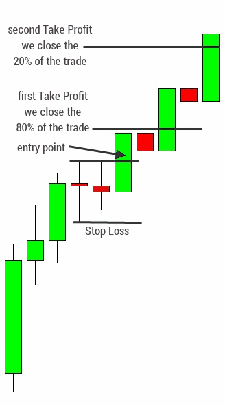 Chốt_lời_của_tôi_sẽ_là_100_pips.png