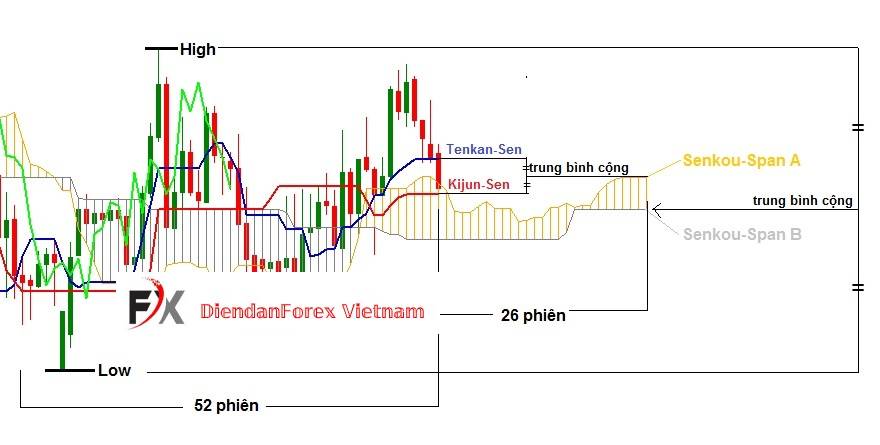 Các_giá_trị_của_Đường_dẫn_B.jpg