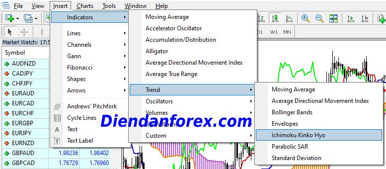 Cách_cài_đặt_hệ_thống_Ichimoku_trên_MT4.jpg