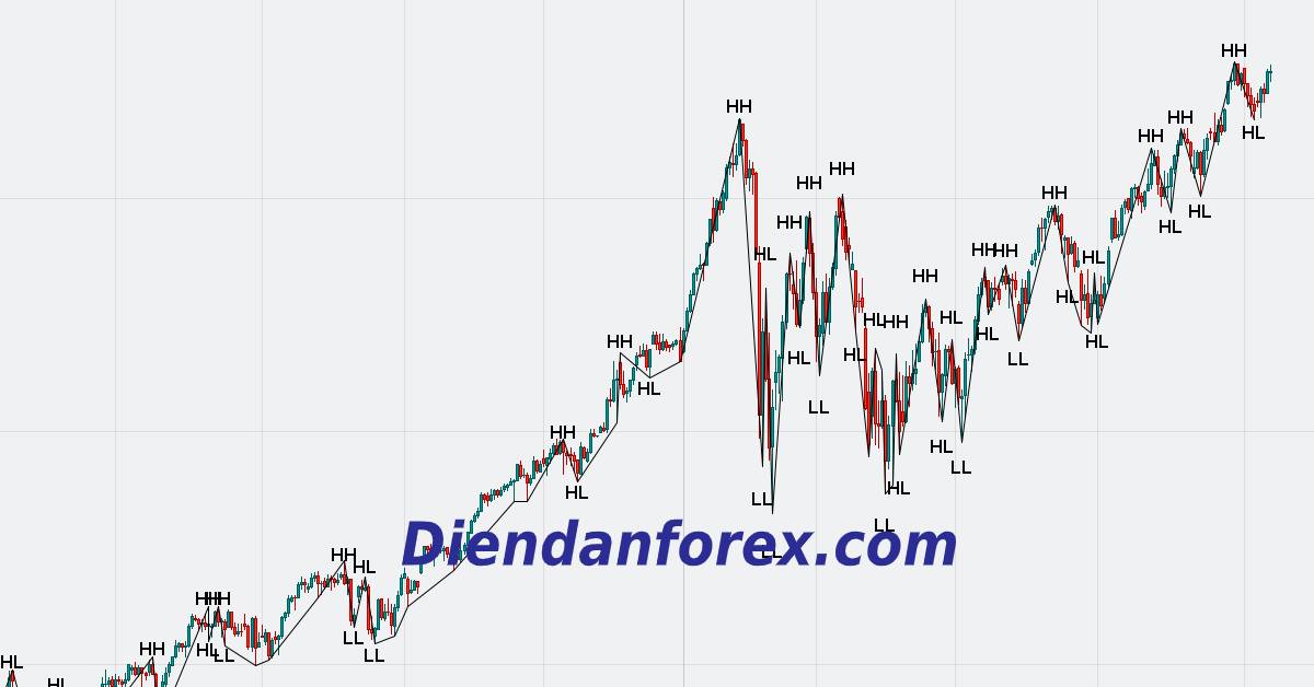 Cách_đầu_tư_Forex_Ngắn_hạn.jpg