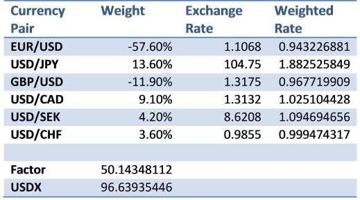 Công_thức_tính_chỉ_số_USD.jpg