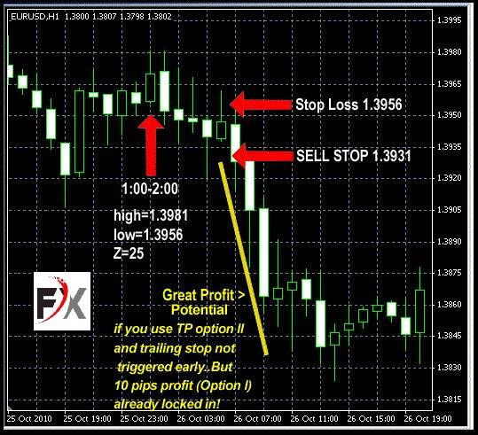 Cặp_tiền_nên_sử_dụng_EURUSD.jpg