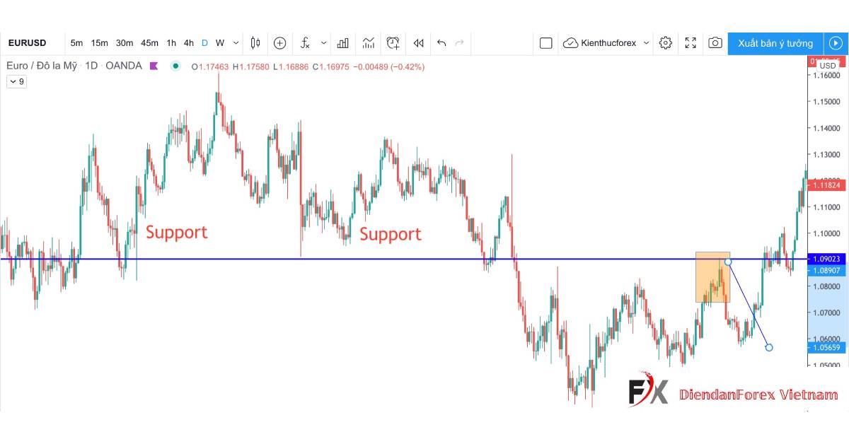 Cặp_tiền_tệ_EURUSD.jpg