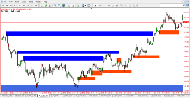 Demand_để_Trailing_stops.png