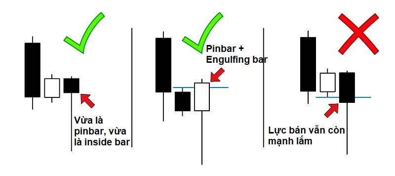 Dấu_hiệu_nhận_biết_Pinbar_2.jpg