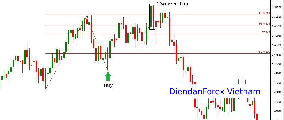 EURUSD_trên_khung_D1_2.jpg