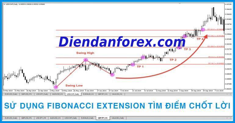 Extansion_của_công_cụ_Fibonacci.jpg