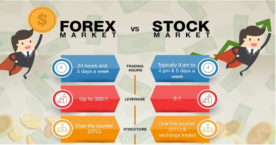 Forex_hay_chứng_khoán.png