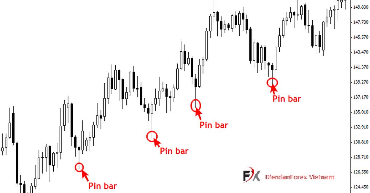 Forex_theo_mô_hình_Nến_đuôi_dài.jpg