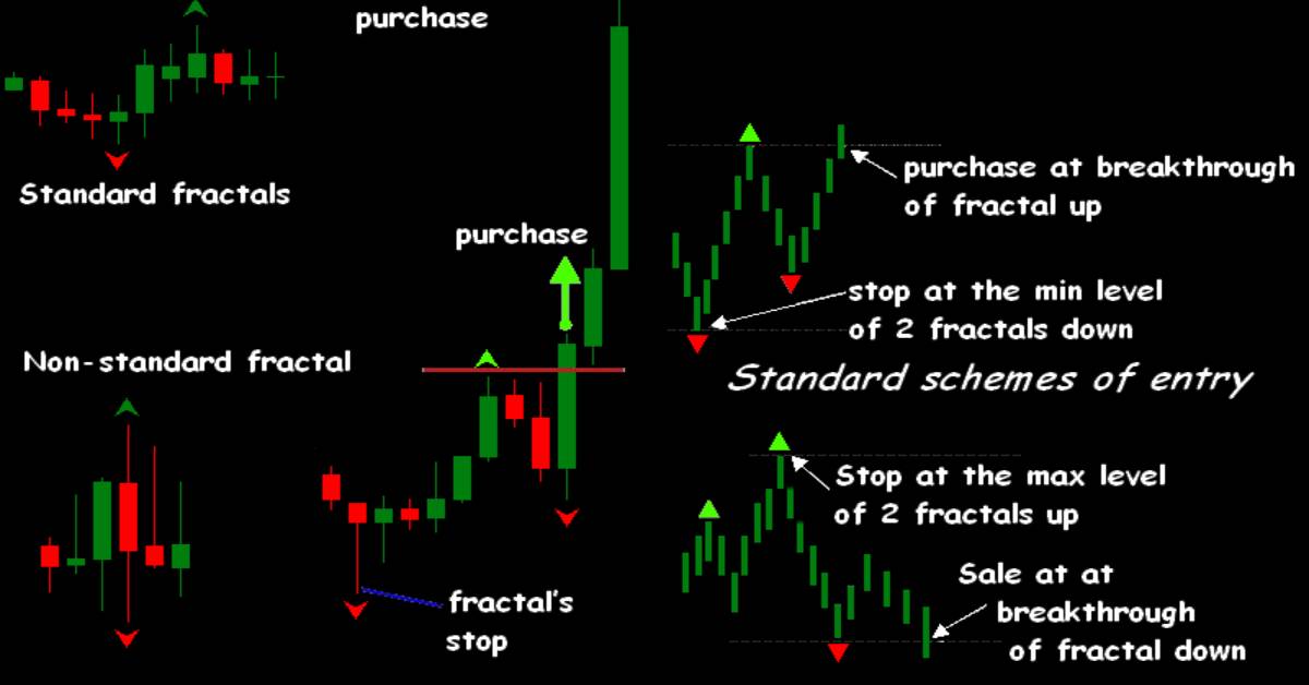 Fractals_Trading.jpg