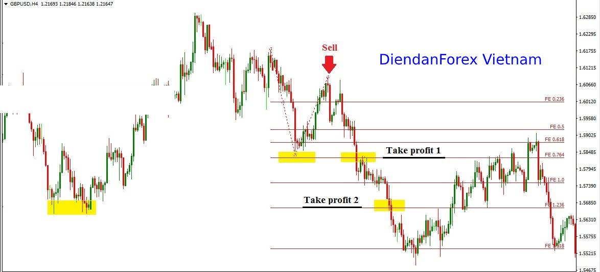 GBPUSD_trên_khung_H4.jpg