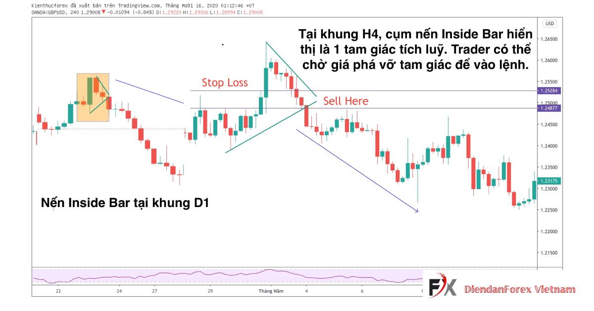 GBPUSD_tại_khung_D1.jpg