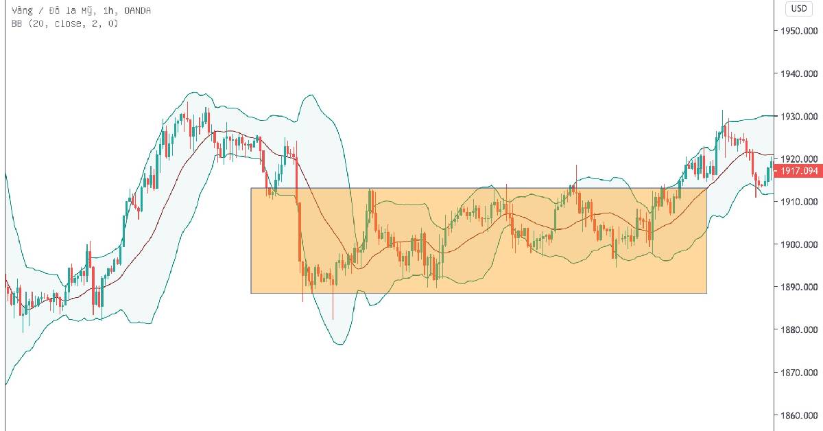 Giao_dịch_Bollinger_Bands_khi_giá_chạm.jpg