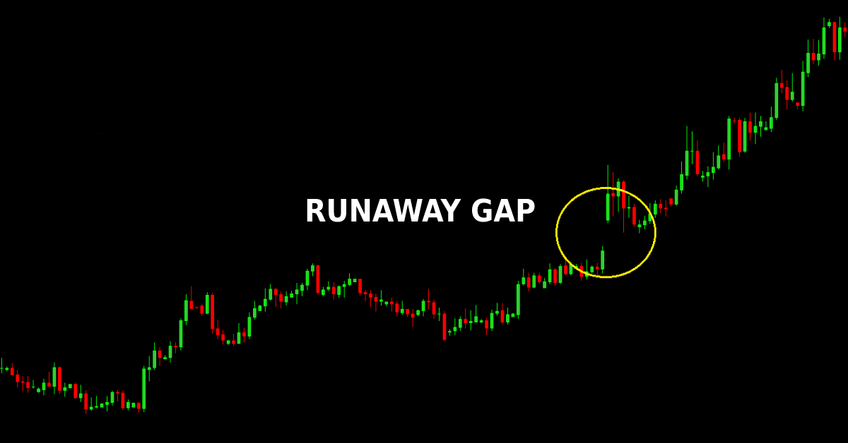 Giao_dịch_Forex_với_mô_hình_nến_Runaway_Gap.jpg