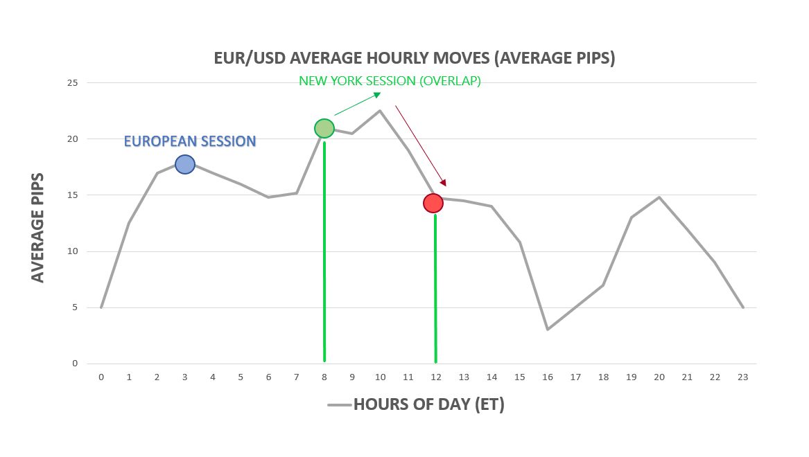 Giờ_giao_dịch_forex_theo_giờ_việt_nam.png