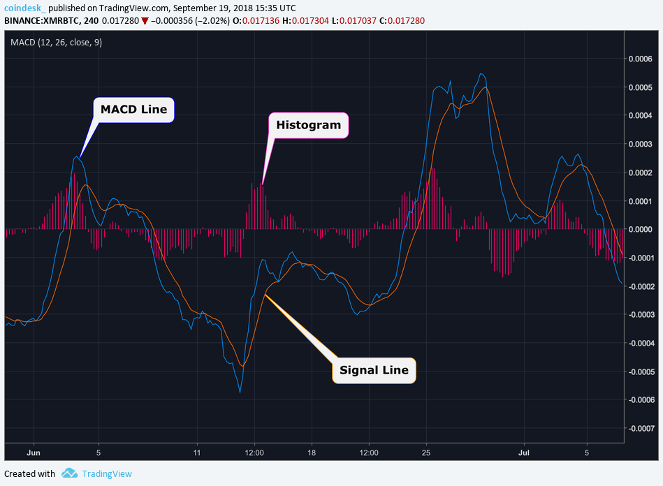 Cau-tao-MACD