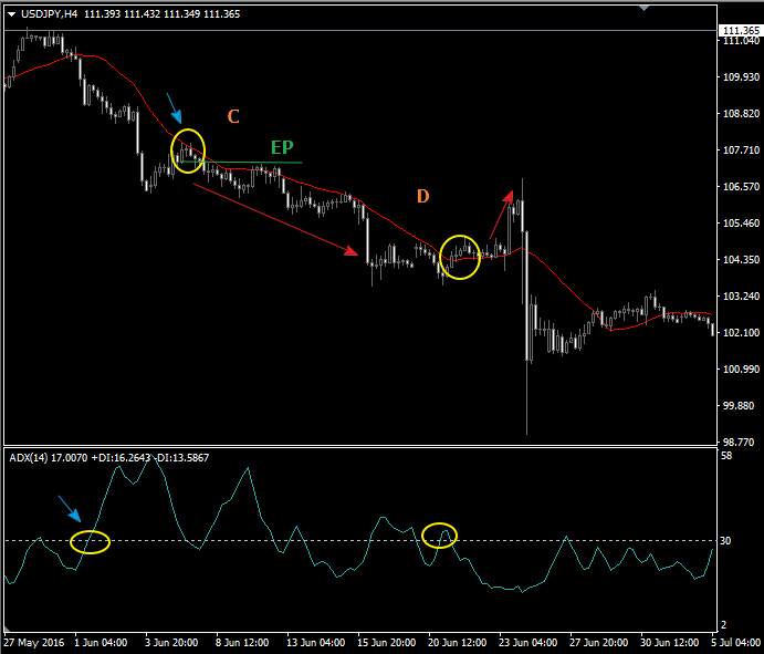 adx-sma 2