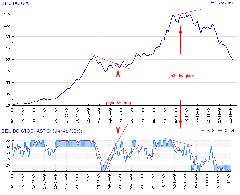 stochastic1