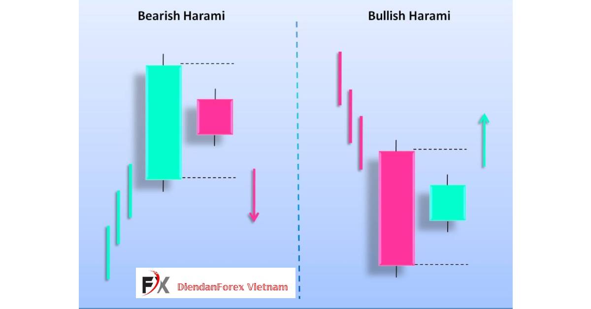 Harami_nến.jpg