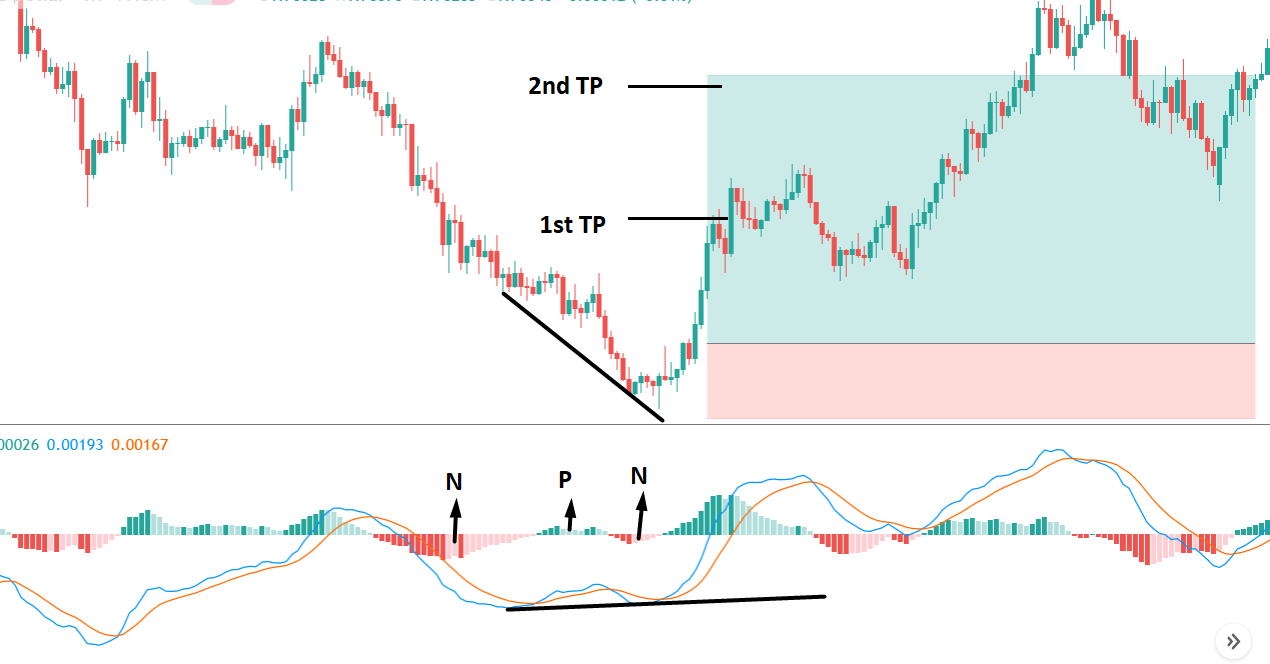 Histogram_của_MACD_hình_thành.png