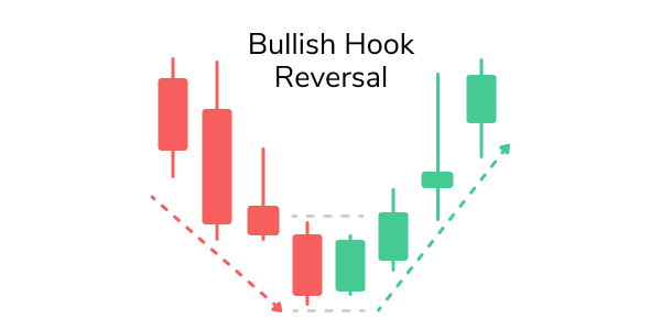 Hook_Reversal_là_gì.png