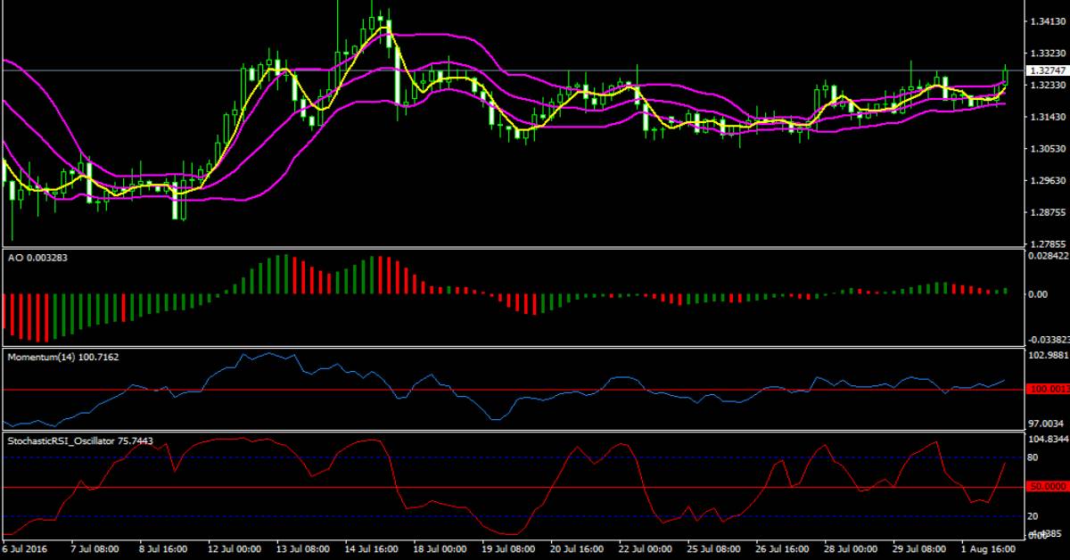 Hệ_thống_giao_dịch_Forex_Neptune.jpg