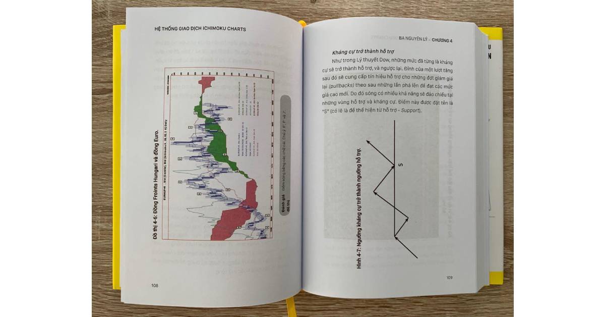Hệ_thống_giao_dịch_Ichimoku.jpg