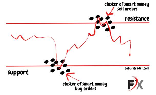 Hỗ_trợ_và_kháng_cự_dòng_tiền_lớn.jpg