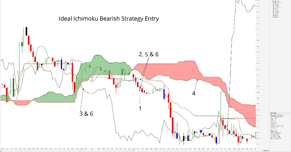 Ichimoku_của_Ichimokuking.jpg