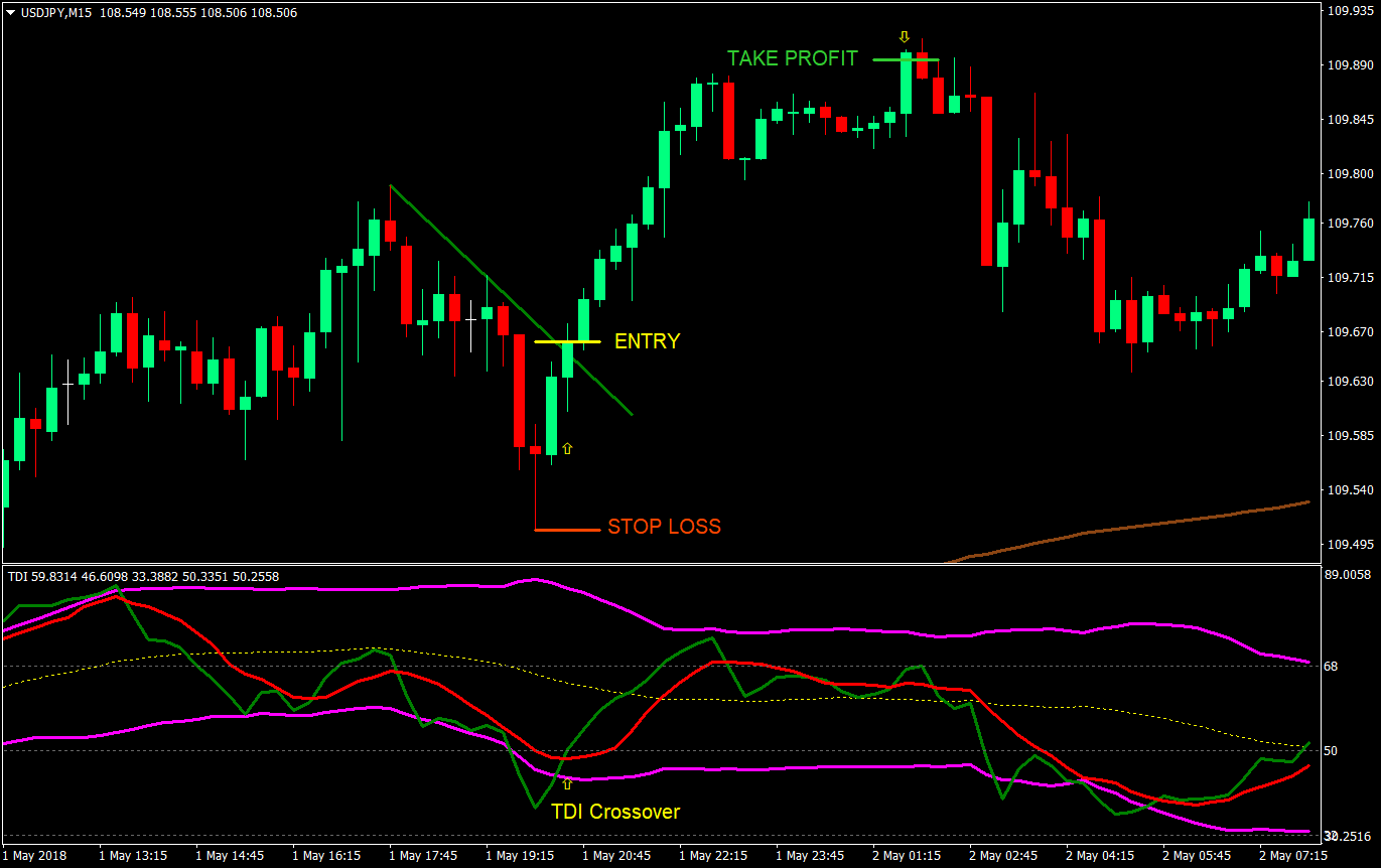 Indicator_dùng_để_xác_định_thị_trường_Sideway.png