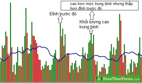 Khối_lượng_cao_hơn_trung_bình.jpg