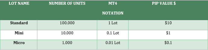 Liên_kết_giữa_Lot_Pip_và_Đòn_Bẩy.png