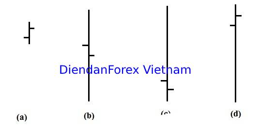 Low_đến_Close.jpg