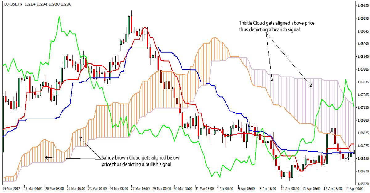 Lý_thuyết_sóng_trong_Ichimoku.jpg