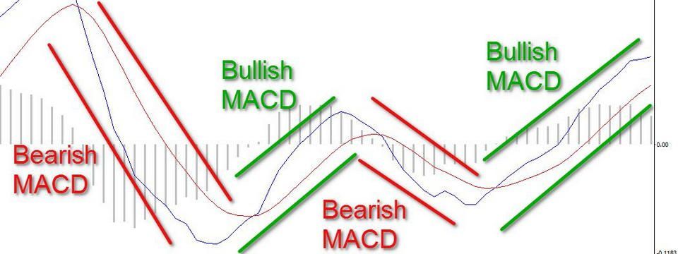 MACD_là_một_công_cụ_chỉ_báo_rất_tốt.jpeg