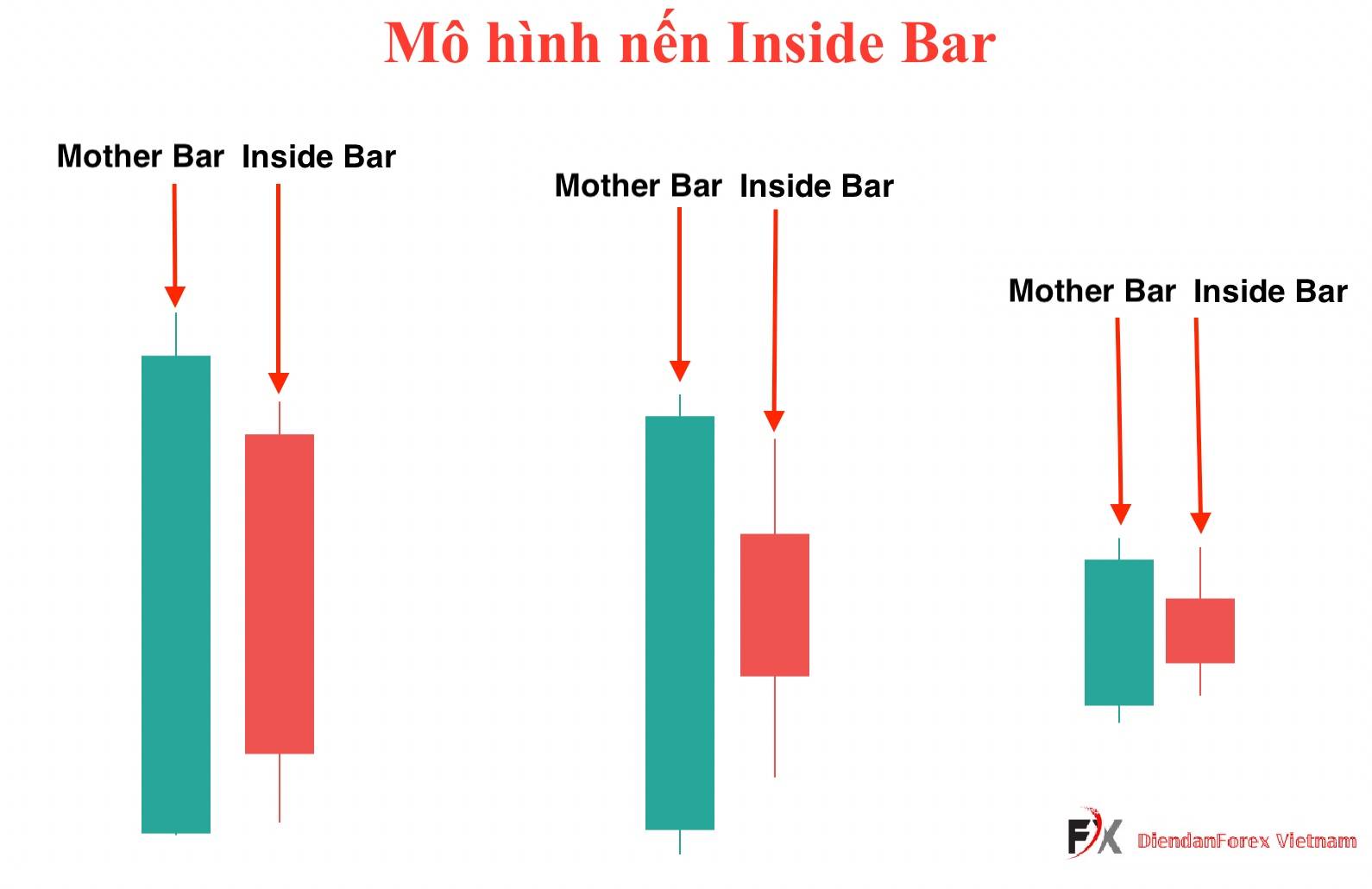 Mô_hình_Inside_Bar_là_gì.jpg