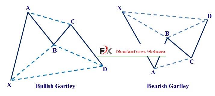 Mô_hình_giá_Harmonic_nguyên_thủy.jpg