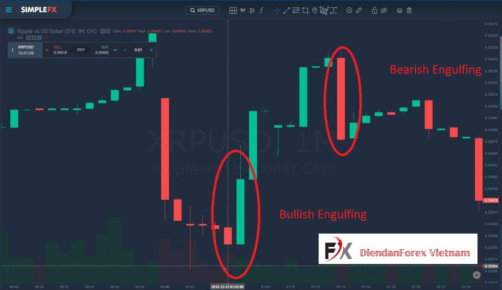 Mô_hình_nến_Bullish_Engulfing.jpg