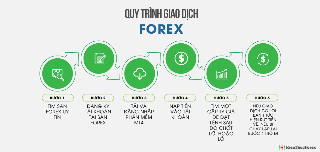 Những_bước_cần_làm_trước_khi_giao_dịch_Forex.png